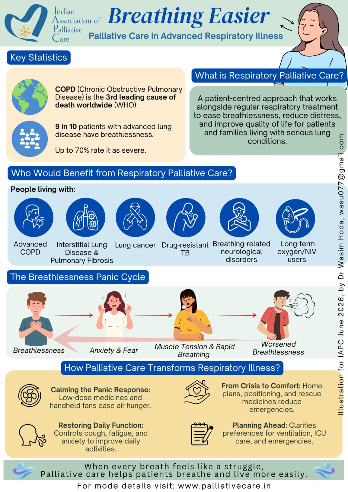 IAPC's June 2026 Infographic: Breathing Easier