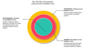 The Seventh Element: Palliative Care as the core essence of Medicine and Science