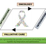 Palliative Care in Indian Oncology: Between Light and Shadow