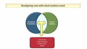 The Courage to Stand Down at the Fractured Bedside